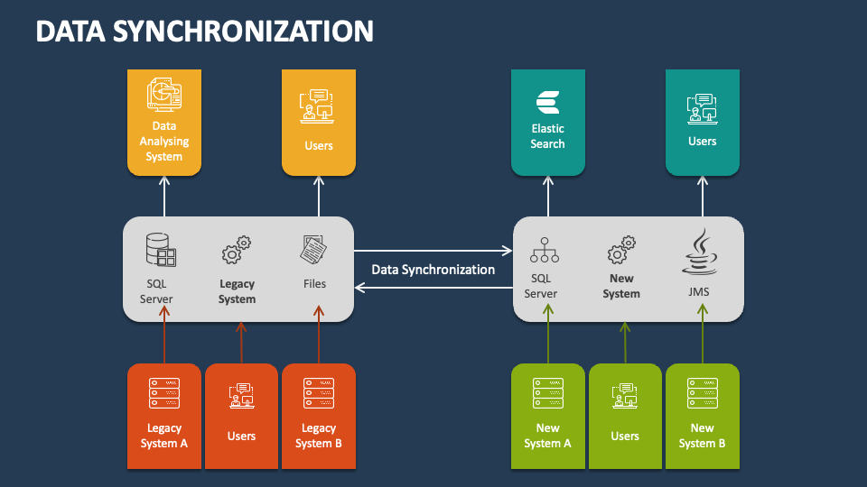 Data Synchronization PowerPoint Presentation Slides - PPT Template