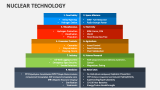 Nuclear Technology - Slide 3