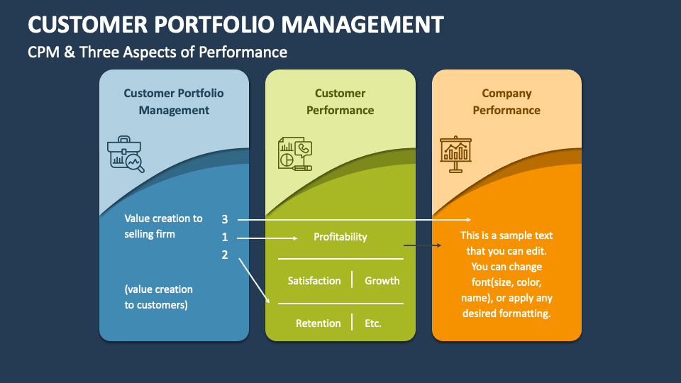 Client Portfolio Example at Gantessablog Blog