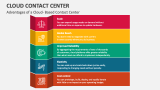Advantages of a Cloud- Based Contact Center - Slide 4