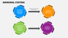 Marginal Costing - Slide 1