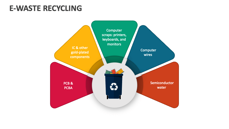 e waste recycling business plan ppt