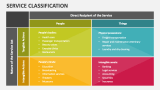 Service Classification - Slide 2