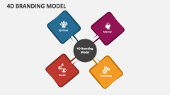 4D Branding Model - Slide 1