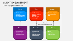 Client Engagement Process - Slide 1