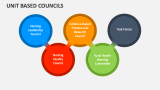 Unit Based Councils - Slide 1