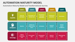 Automation Maturity Model and Transformational Journey - Slide 1