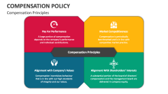 Compensation Principles - Slide 1