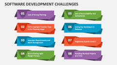 Software Development Challenges - Slide 1