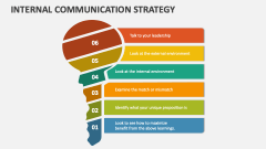 Internal Communication Strategy - Slide 1