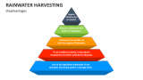Disadvantages of Rainwater Harvesting - Slide 5