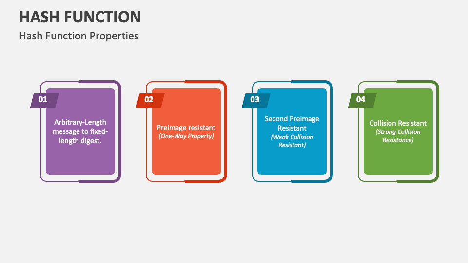 Hash Function PowerPoint Presentation Slides - PPT Template