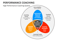 High-Performance Coaching System - Slide 1
