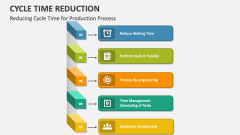 Reducing Cycle Time for Production Process - Slide 1