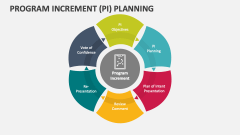Program Increment Planning - Slide 1