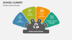 Positive School Climate - Slide 1