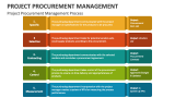 Project Procurement Management Process - Slide 4