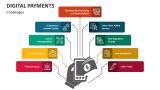 Challenges of the Digital Payments - Slide 2