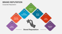 Corporate Brand Reputation - Slide 1