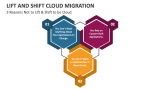 3 Reasons Not to Lift & Shift to be Cloud Migration - Slide 4
