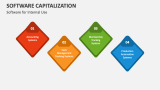 Software Capitalization for Internal Use - Slide 4