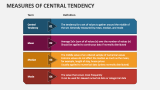 Measures of Central Tendency PowerPoint Presentation Slides - PPT Template