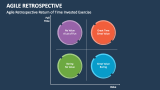 Agile Retrospective Return of Time Invested Exercise - Slide 4