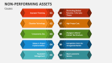 Non Performing Assets Causes - Slide 4