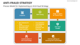 Process Model for Implementing an Anti-Fraud Strategy - Slide 1