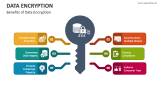 Data Encryption PowerPoint and Google Slides Template - PPT Slides