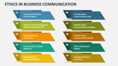 Ethics in Business Communication - Slide 1