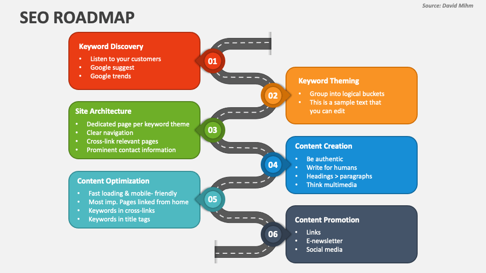 Seo Roadmap Template