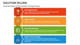 Essential Steps of the Solution Selling Process - Slide 4
