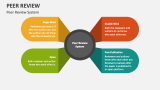 Peer Review System - Slide 2