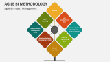 Agile BI Methodology Project Management - Slide 4