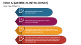 How Edge AI (Artificial Intelligence) Works? - Slide 2