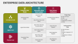 Enterprise Data Architecture - Slide 3