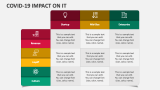 COVID-19 Impact on IT - Slide 4