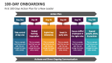 First 100 Days Action Plan for a New Leader - Slide 2