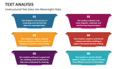 Unstructured Text Data into Meaningful Data | Text Analysis - Slide 1