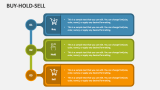 Buy Hold Sell - Slide 1