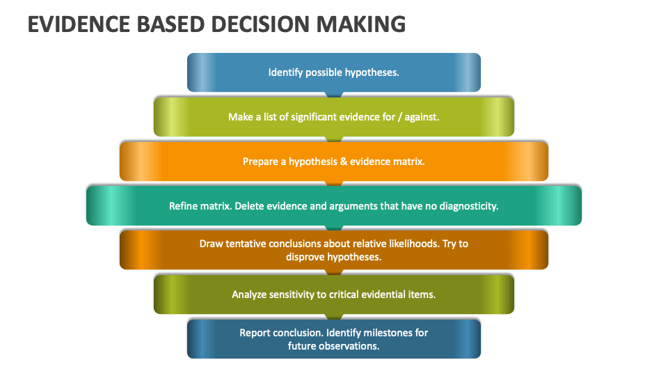 Evidence Based Decision Making PowerPoint and Google Slides Template ...
