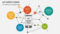 IoT Solution for Supply Chain - Slide 1