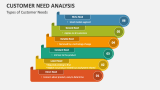 Types of Customer Needs - Slide 2