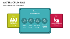 Water-SCRUM-Fall: A Proposal - Slide 1