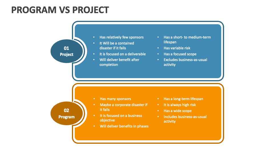 difference between project and presentation