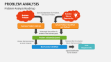 Problem Analysis PowerPoint Presentation Slides - PPT Template
