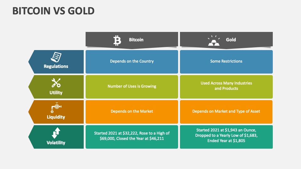 Bitcoin Vs Gold Powerpoint And Google Slides Template Ppt Slides Bitcoin Vs Gold Powerpoint And Google Slides Template Ppt Slides