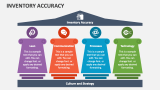 Inventory Accuracy - Slide 1