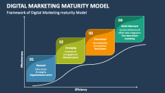 Framework of Digital Marketing maturity Model - Slide 1